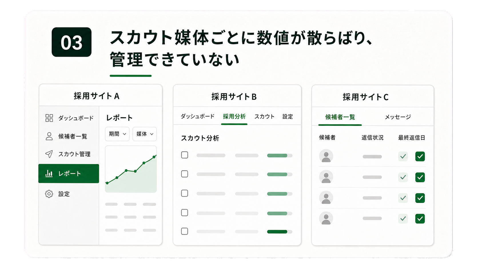 スカウト媒体ごとに数値が散らばり、管理できていない